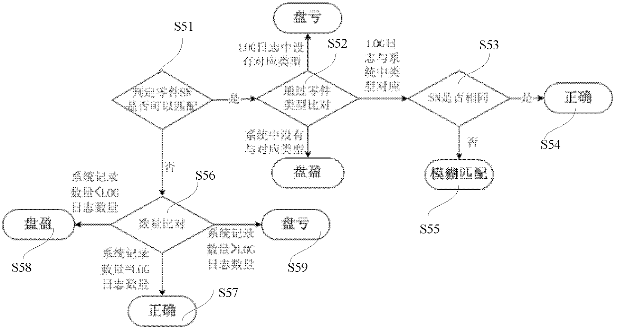 Remote inventorying method and system for network equipment, and inventorying platform