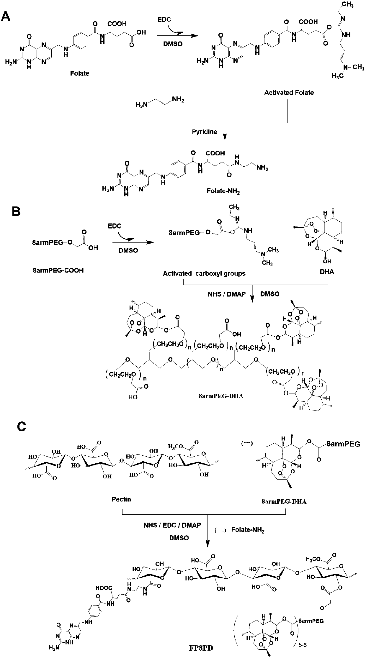 Preparation of novel double-targeted pectin-dobby polyethylene glycol-combined anticancer drug