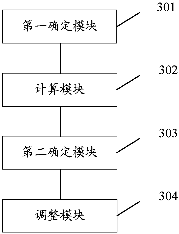 Code rate regulating method and device based on cloud game and storage medium