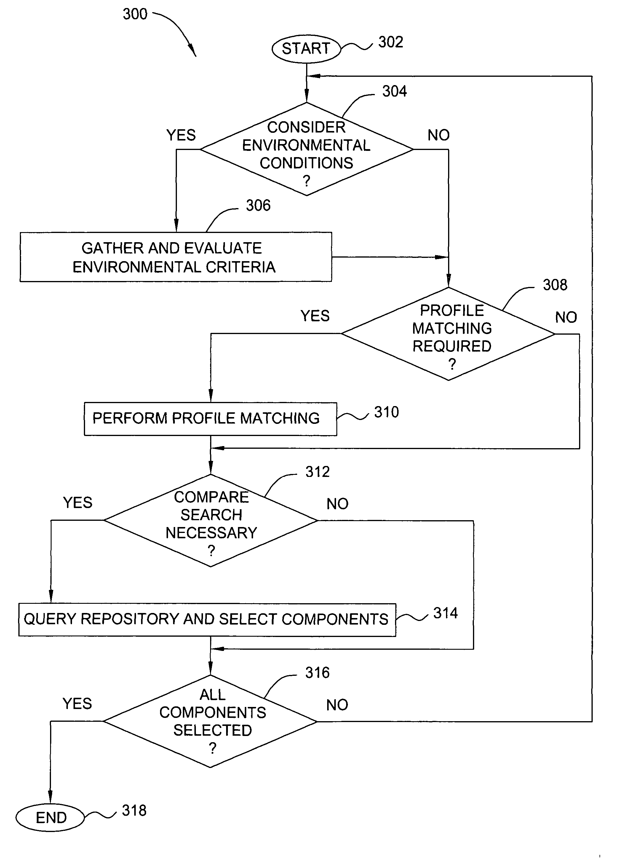 Method and apparatus for dynamic middleware assembly