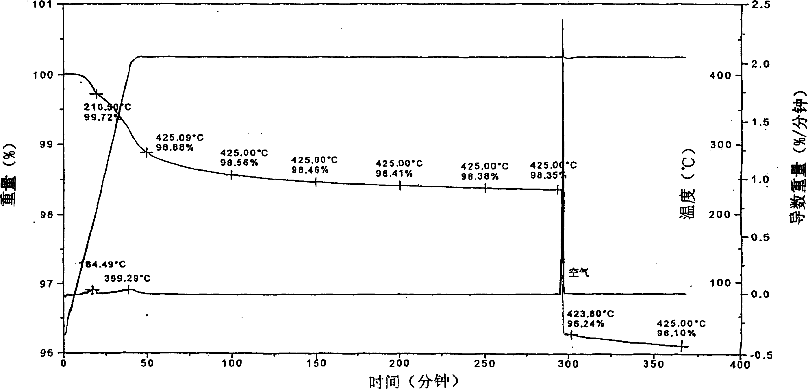 Low-permittivity material and processing method via CVD