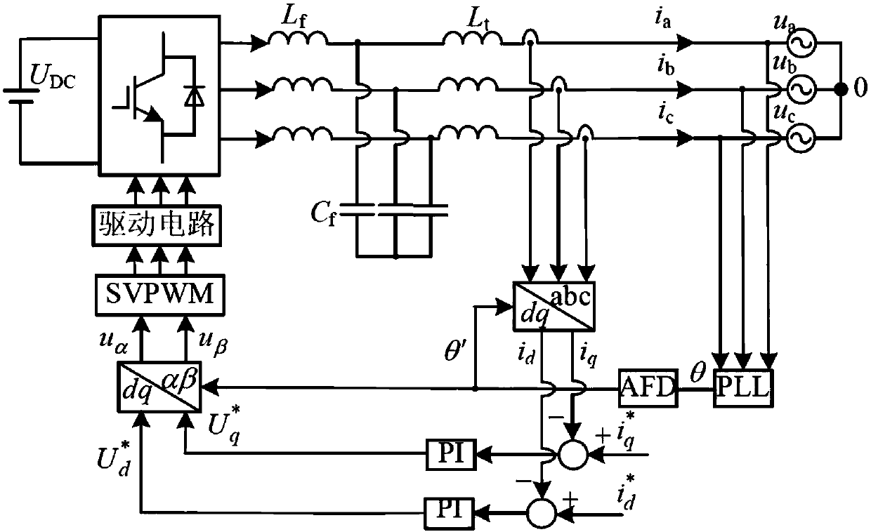 AFD islanding detection method of three-phase grid-connected inverter