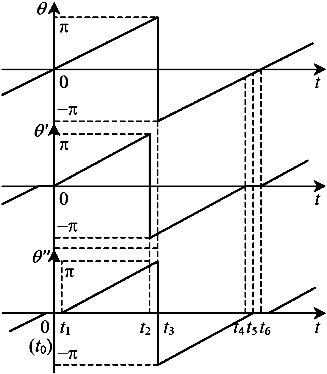 AFD islanding detection method of three-phase grid-connected inverter