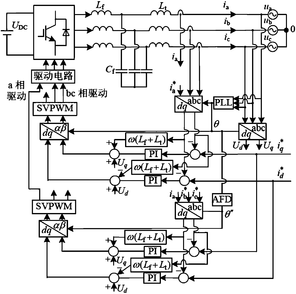 AFD islanding detection method of three-phase grid-connected inverter