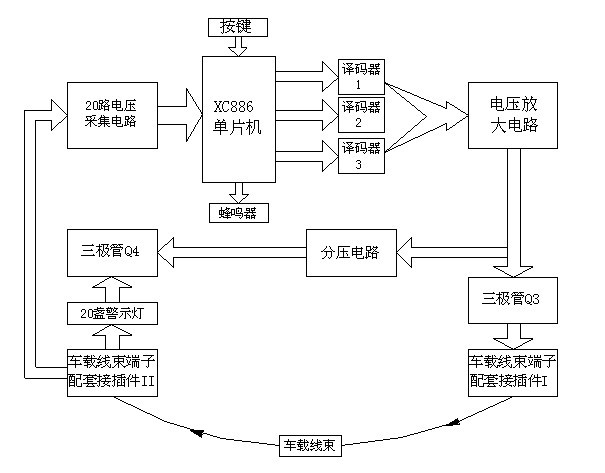 Vehicular harness on-off detection equipment