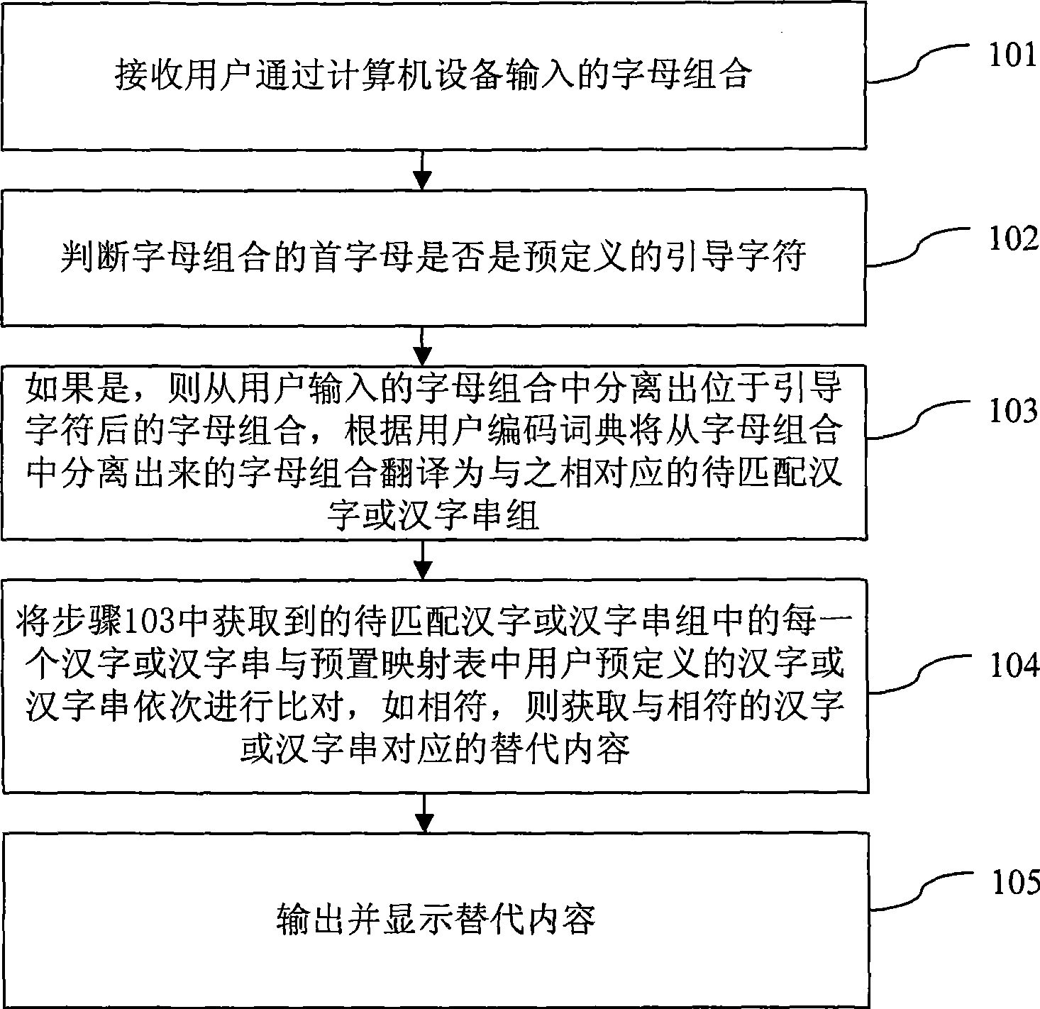 Method and system for rapidly inputting bulk information