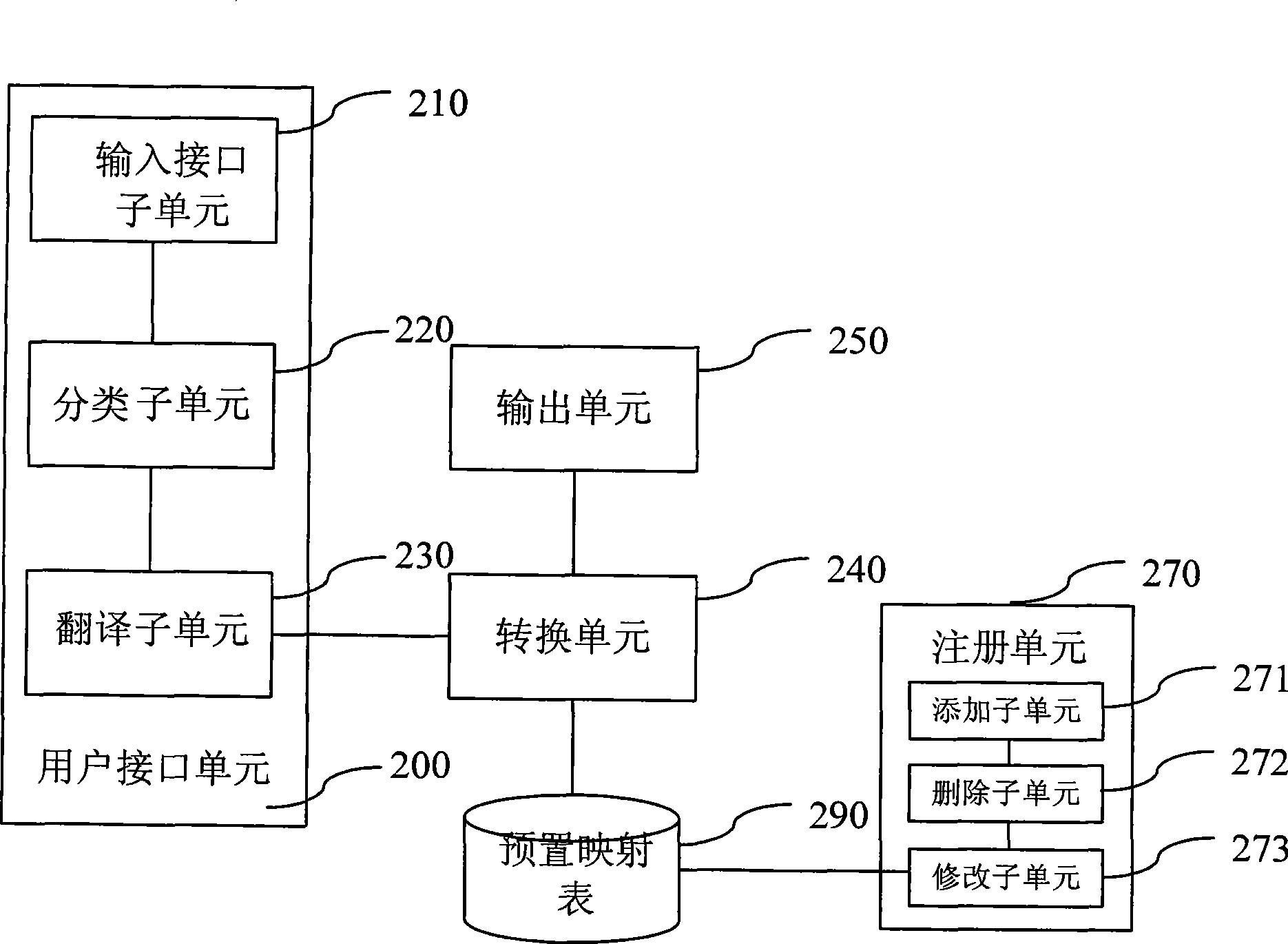 Method and system for rapidly inputting bulk information