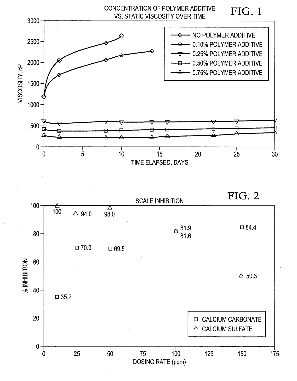 High Quality Calcium Hydroxide Slurries