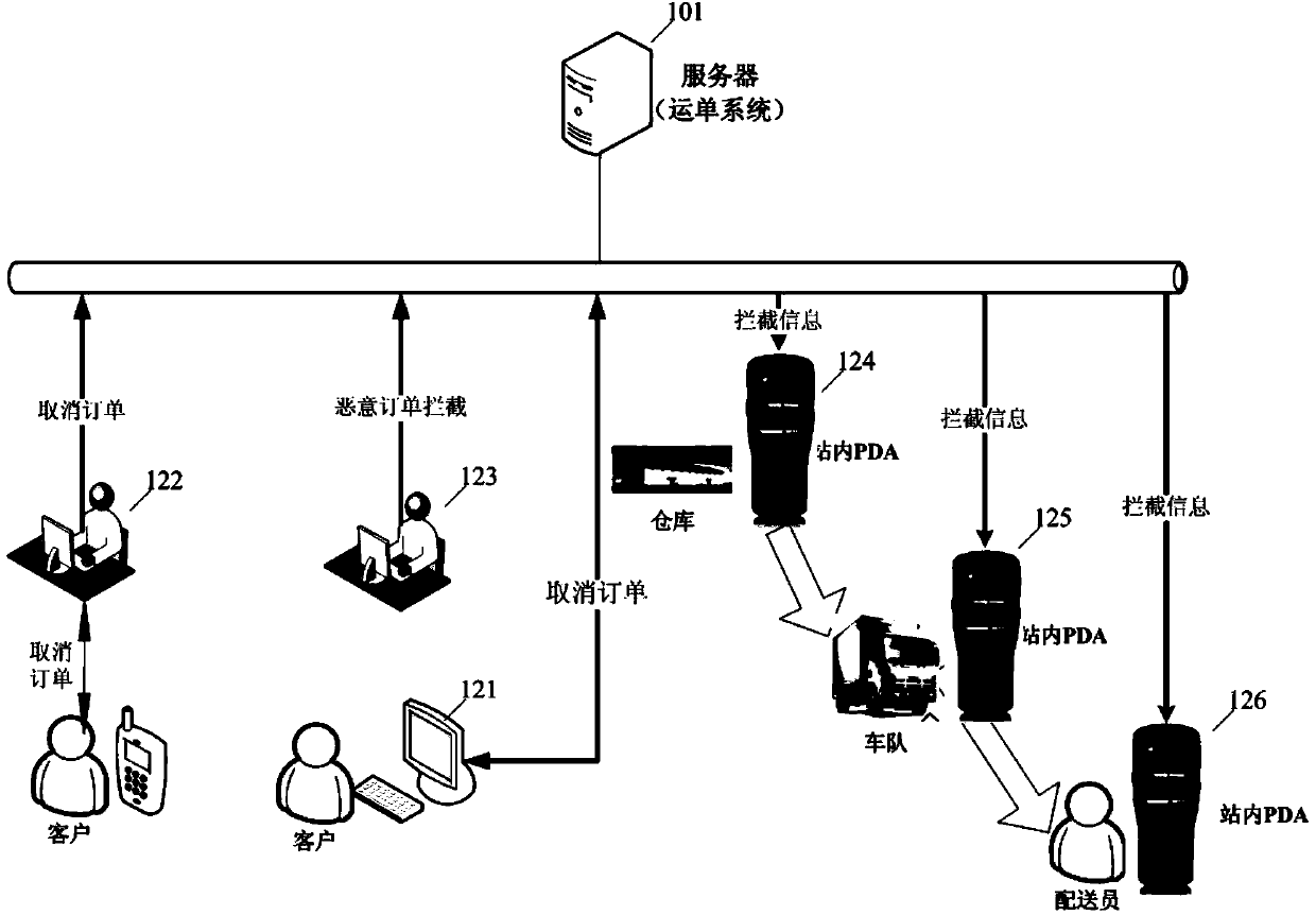 Data processing method and system