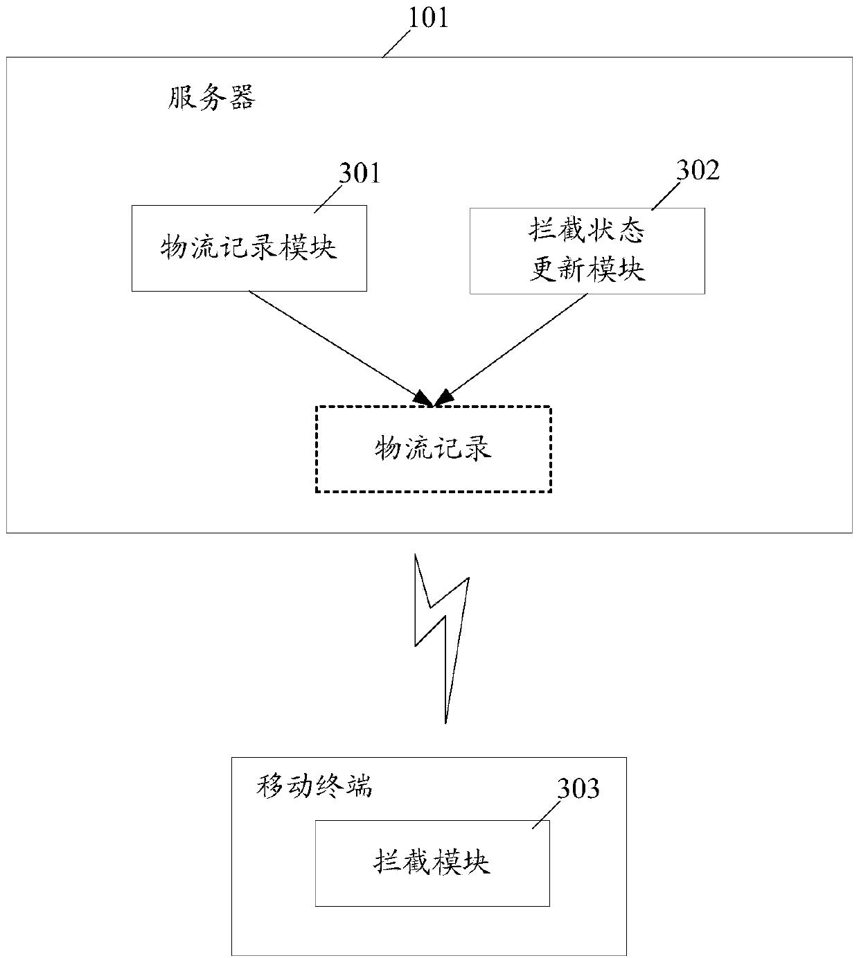 Data processing method and system