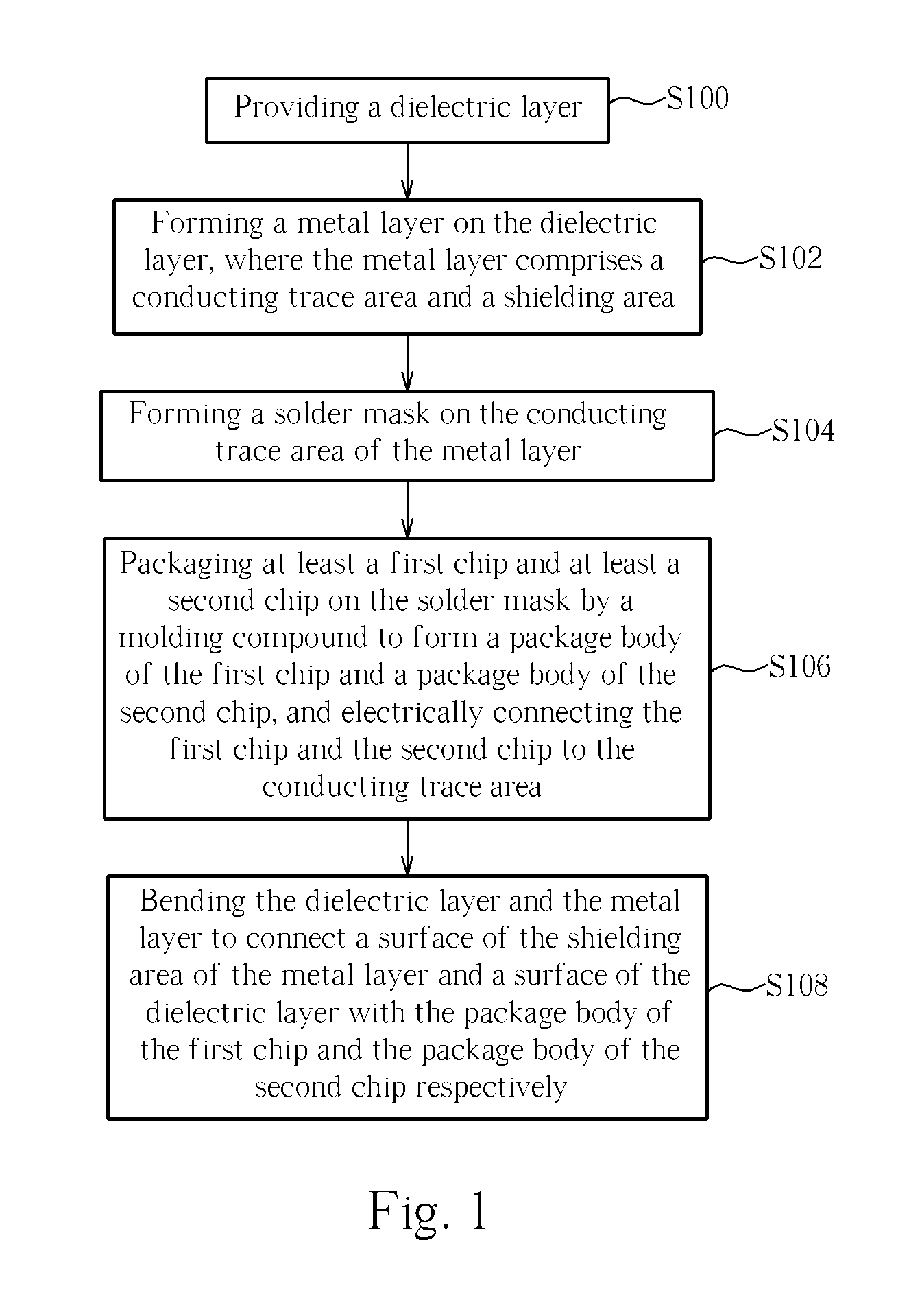 Packaging method of a plurality of chips stacked on each other and package structure thereof