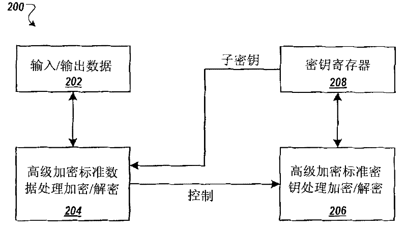 Key recovery mechanism for cryptographic systems