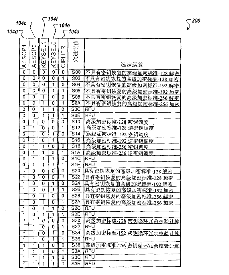 Key recovery mechanism for cryptographic systems