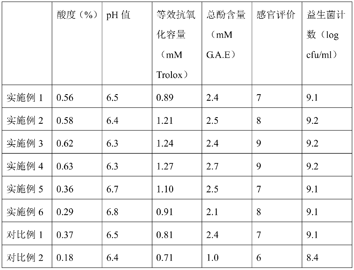 Probiotic fermented beverage containing highland barley and litsea cubeba essential oil and preparation method thereof