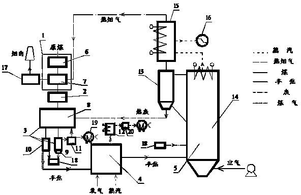 Polygeneration technology for gradient utilization of low-rank coal