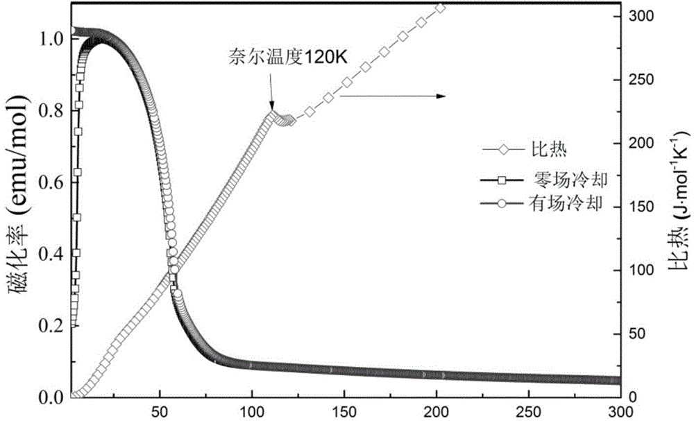 Preparation method of novel magneto-electric coupling multi-ferroic material BiMn3Cr4O12