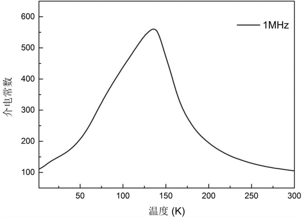 Preparation method of novel magneto-electric coupling multi-ferroic material BiMn3Cr4O12