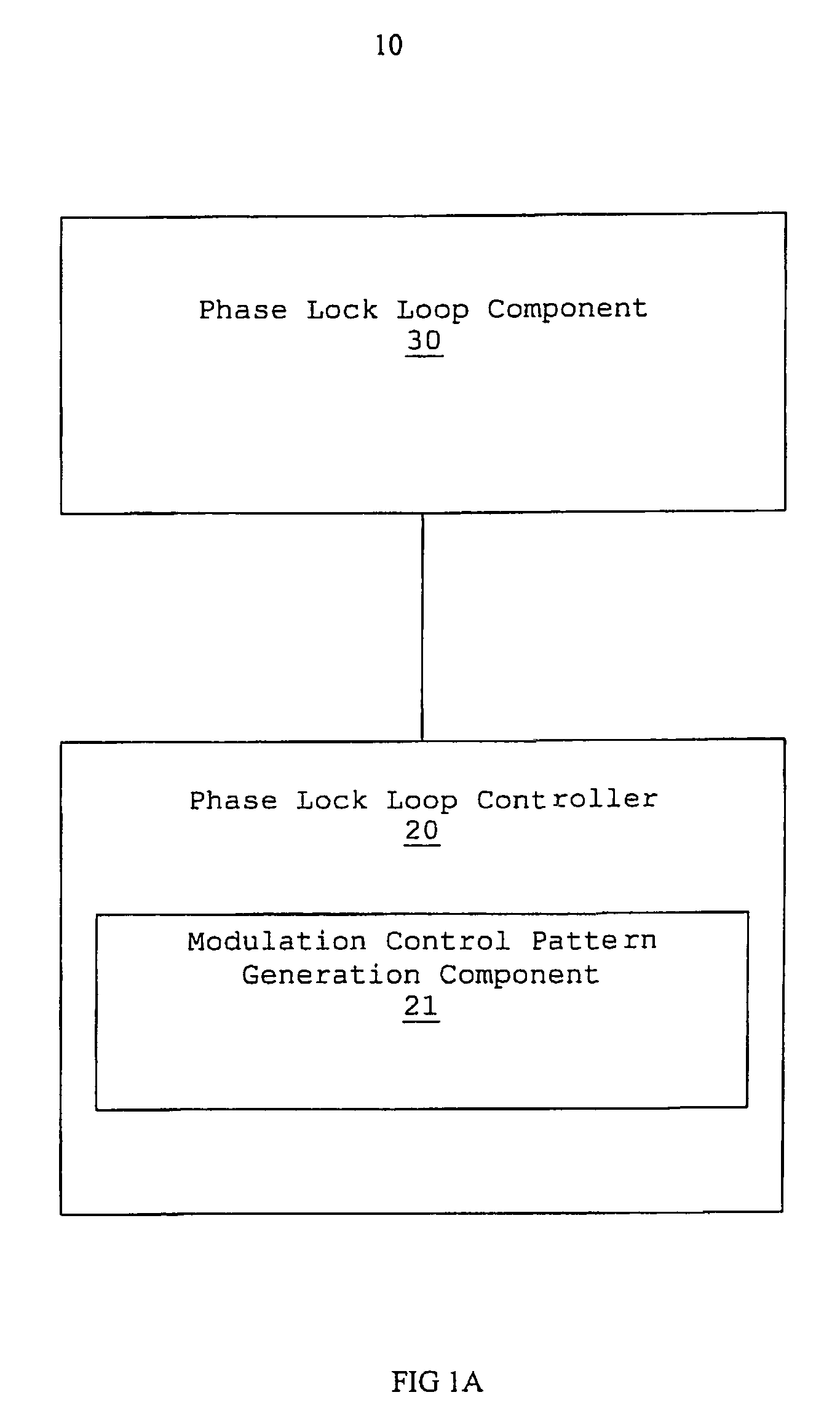 Spread spectrum frequency synthesizer with high order accumulation for frequency profile generation