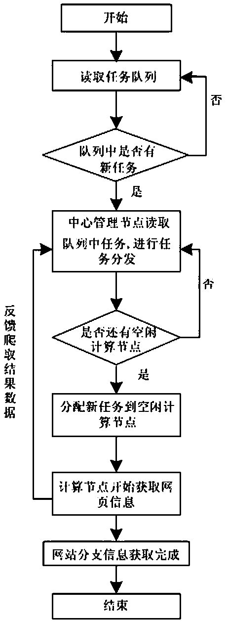 Edge computing cloud environment distributed Web page extraction and analysis system and method