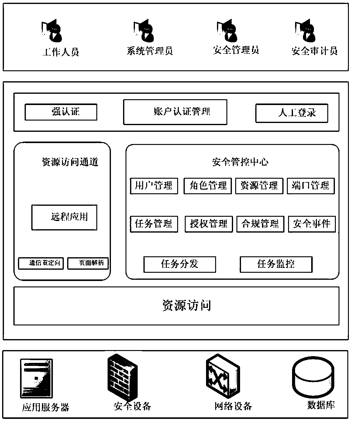 Edge computing cloud environment distributed Web page extraction and analysis system and method