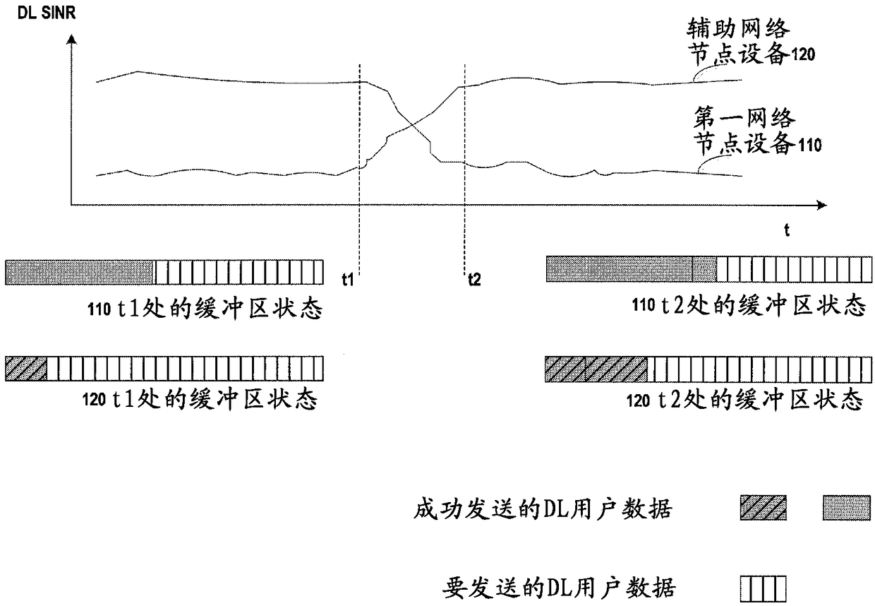 Methods and devices for downlink flow control in wireless communication systems