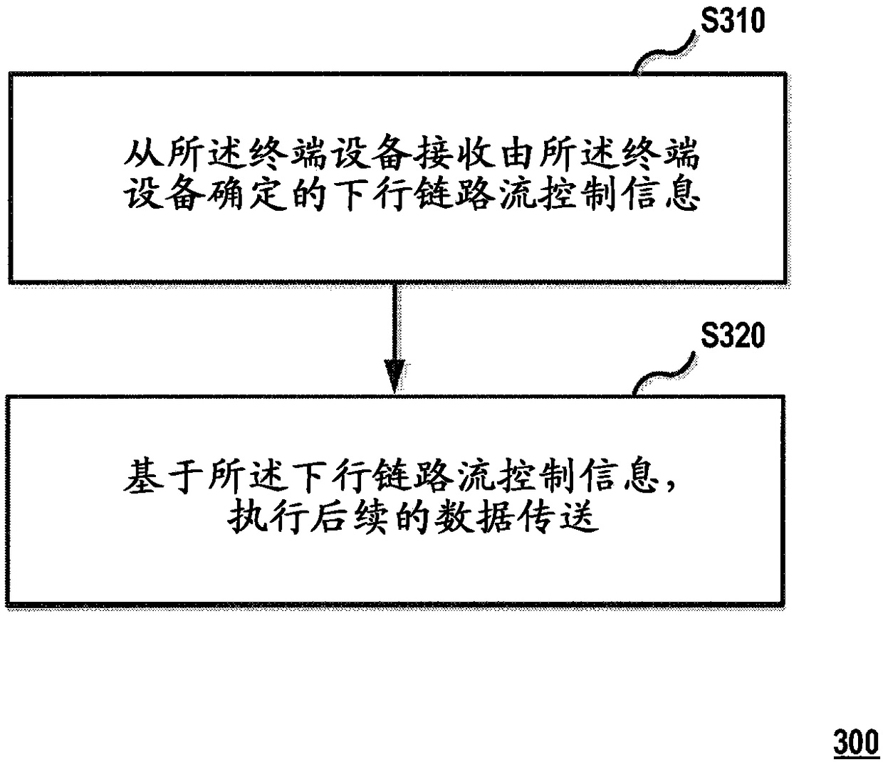 Methods and devices for downlink flow control in wireless communication systems