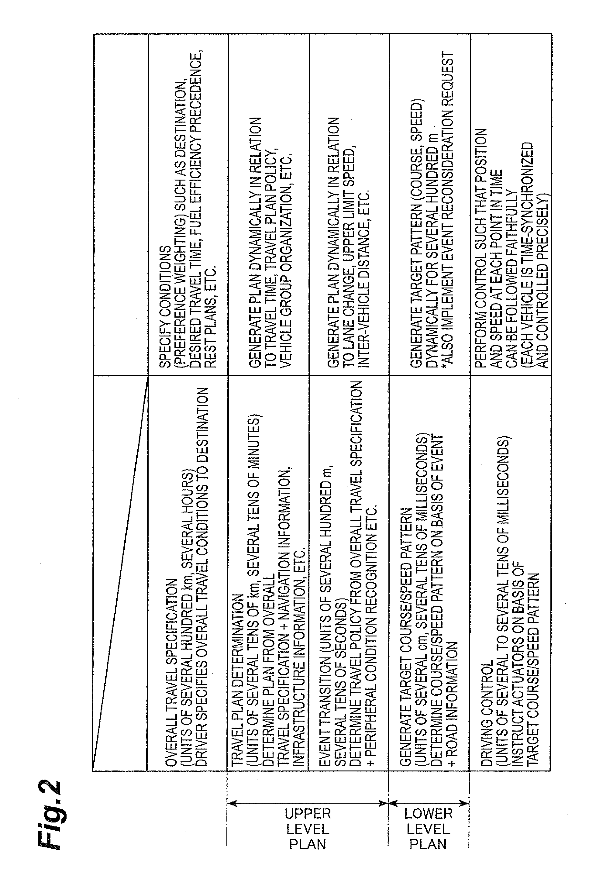 Travel control plan generation system and computer program