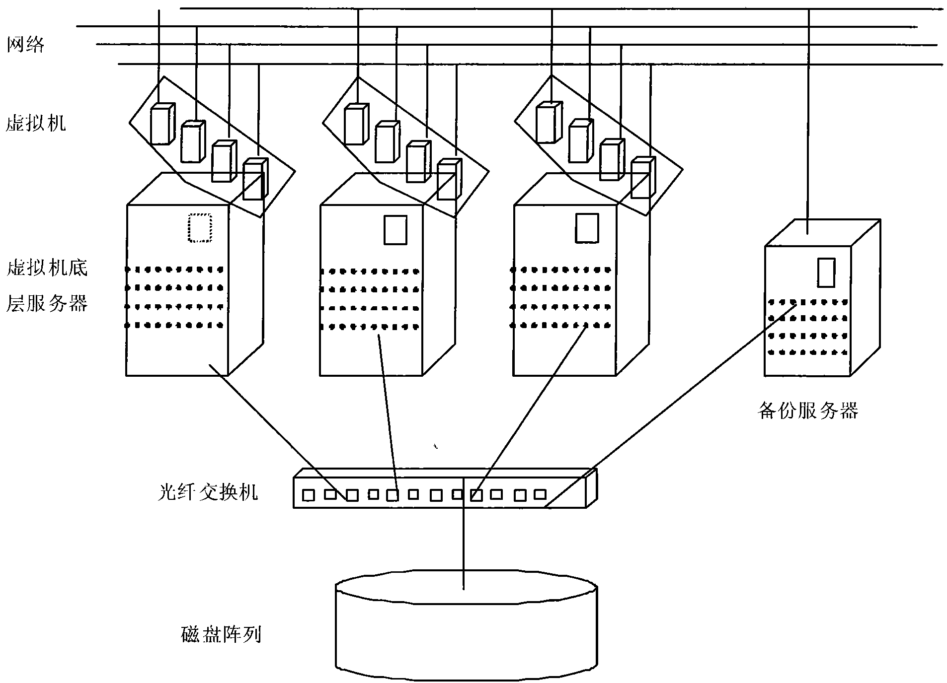 Method for establishing database cluster by utilizing virtualization