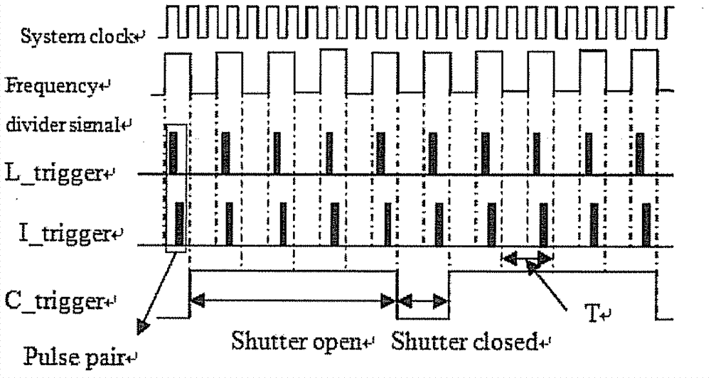 Jitter elimination method for moving target gating detection imaging based on CCD external trigger