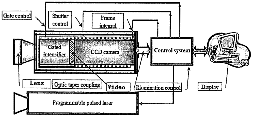 Jitter elimination method for moving target gating detection imaging based on CCD external trigger