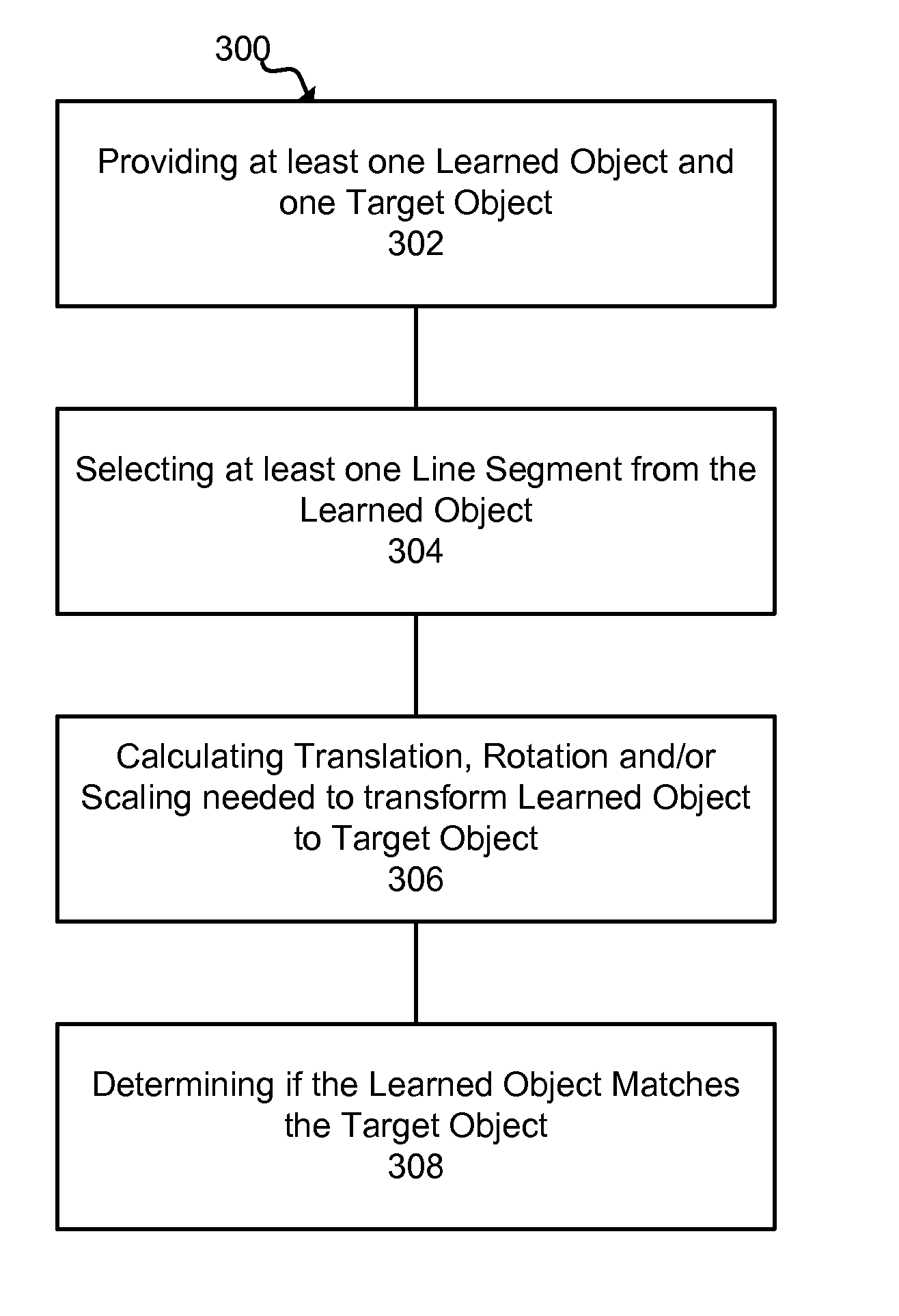 System and method for visual searching of objects using lines