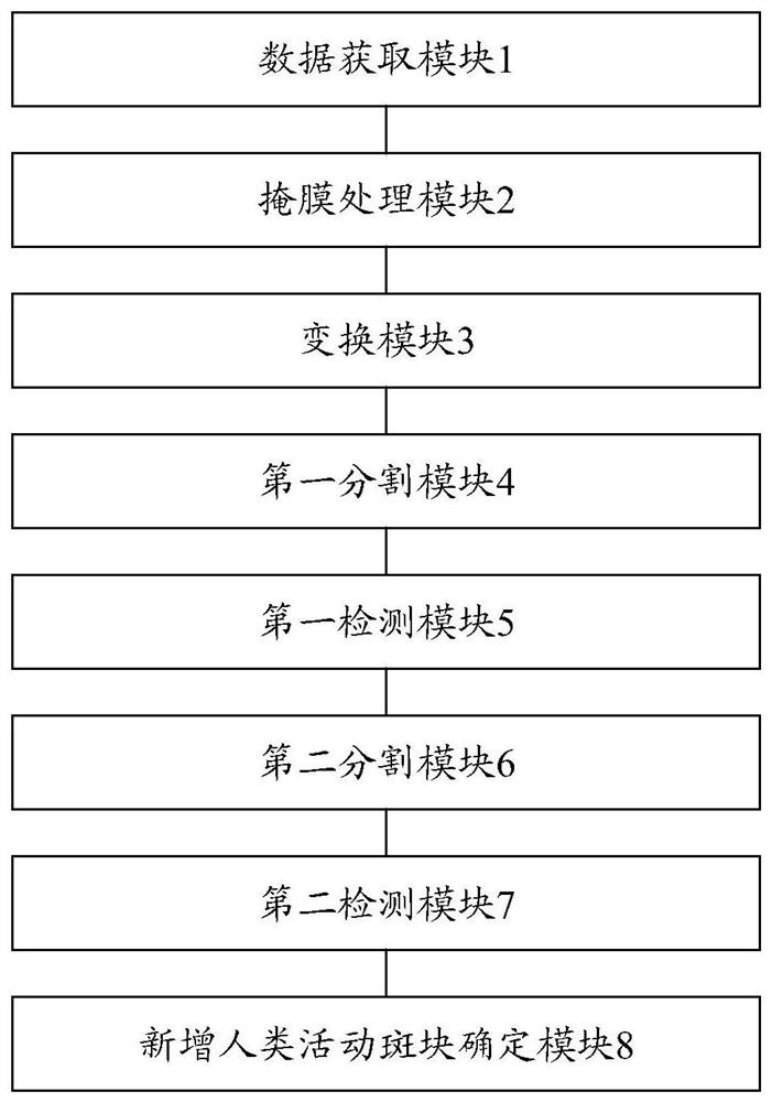 Method and device for automatically and quickly extracting newly-added human activity plaques on marine red line