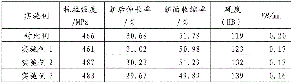 Novel chalcogenide easily cut steel and iron material