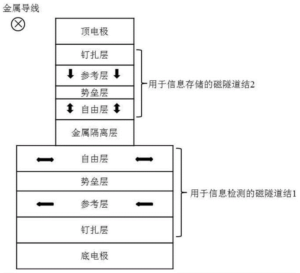 Information sensing and storing device and fabrication method thereof