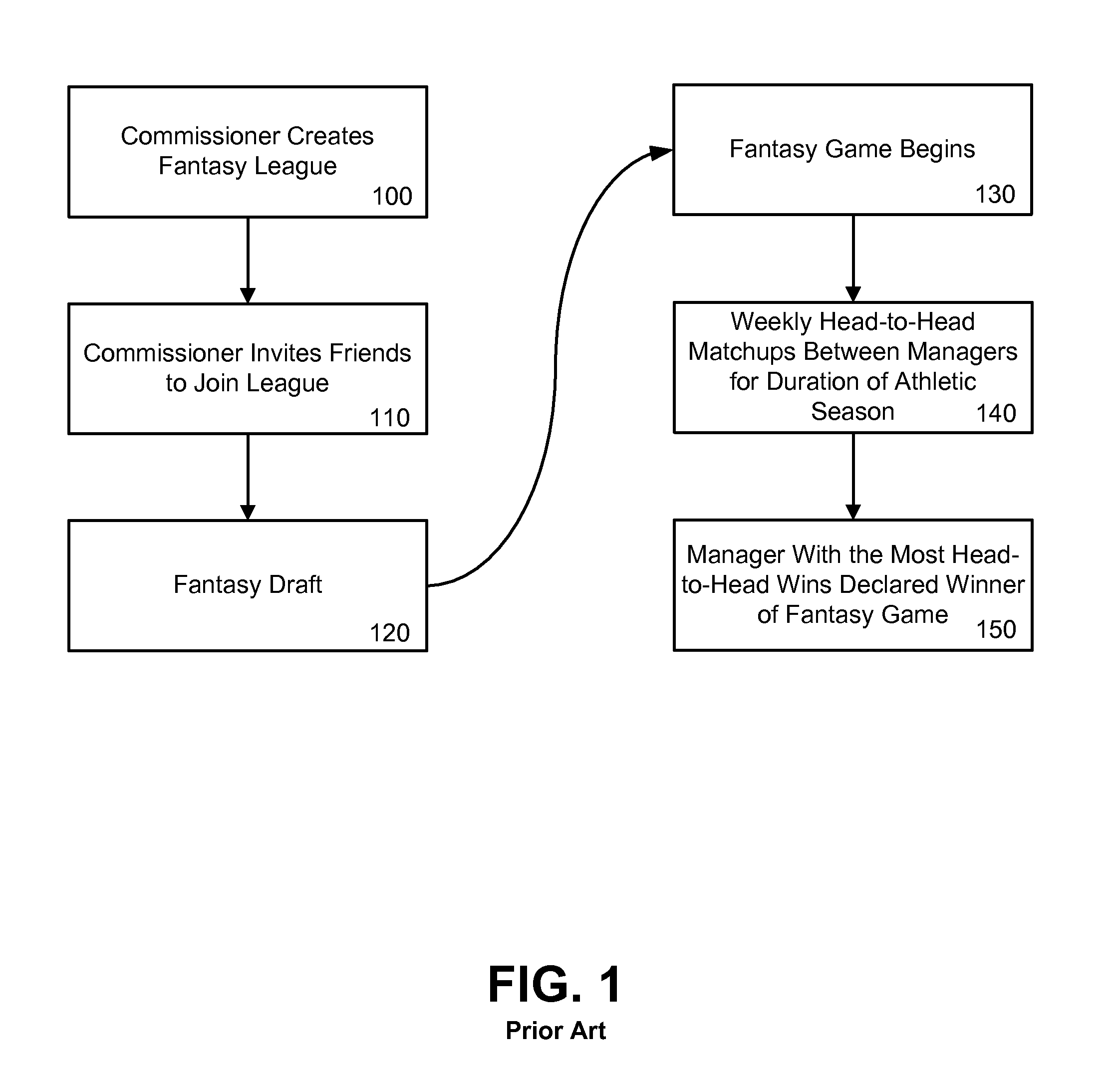 Method and system for conducting an online fantasy game