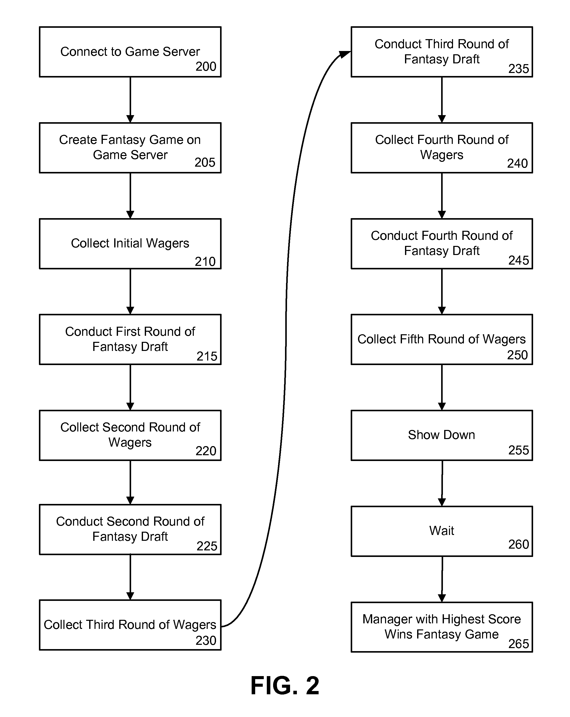 Method and system for conducting an online fantasy game