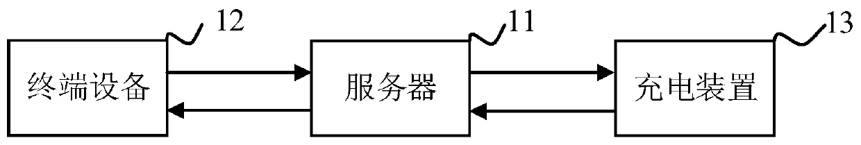 Charging data splicing method and device and server