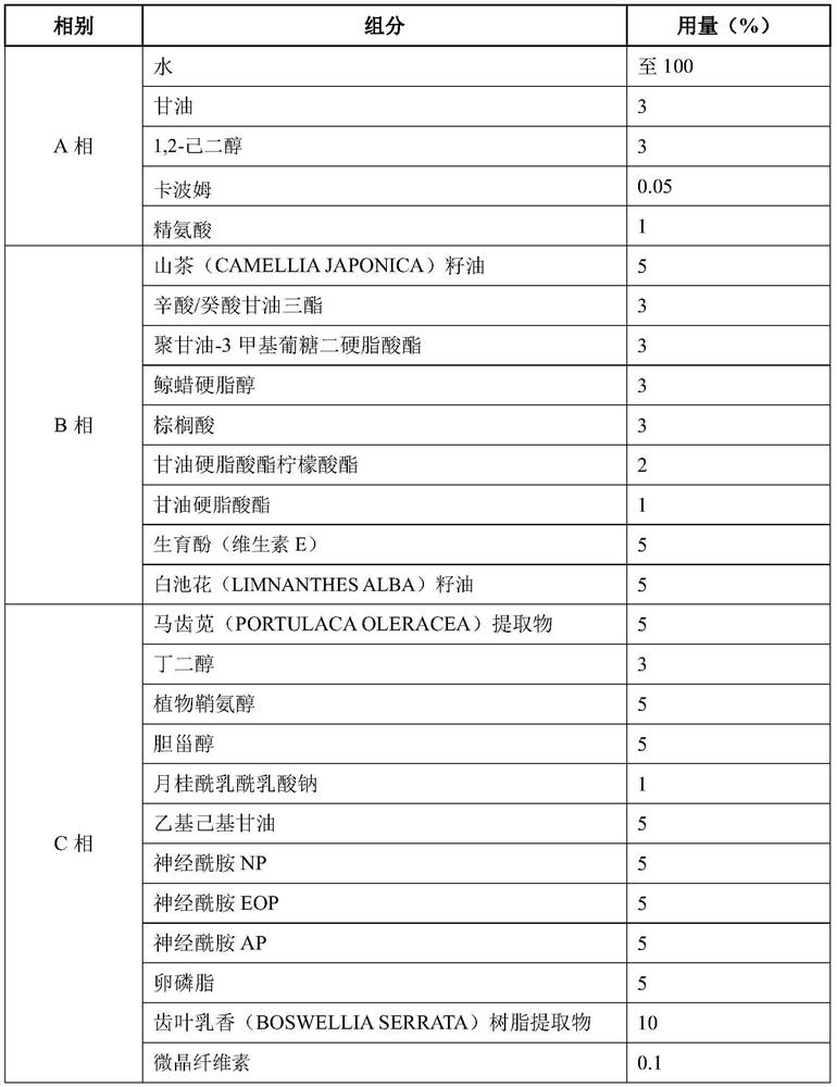 Composition capable of effectively and rapidly relieving infantile eczema sicca as well as preparation method and application of composition