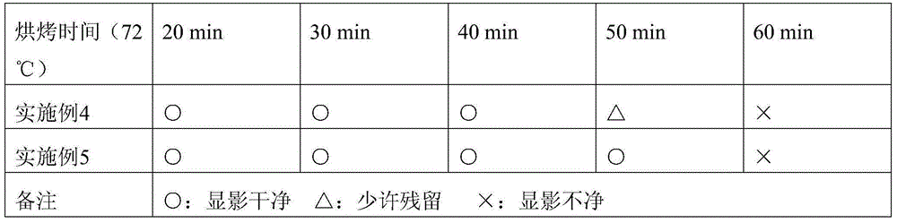 Matt-white immersion-gold-resistant, anti-cracking and light-sensing solder mask material and preparation method thereof