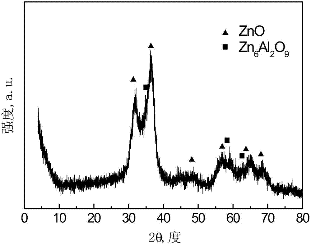 Pretreatment method for adsorptive desulfurizing agent