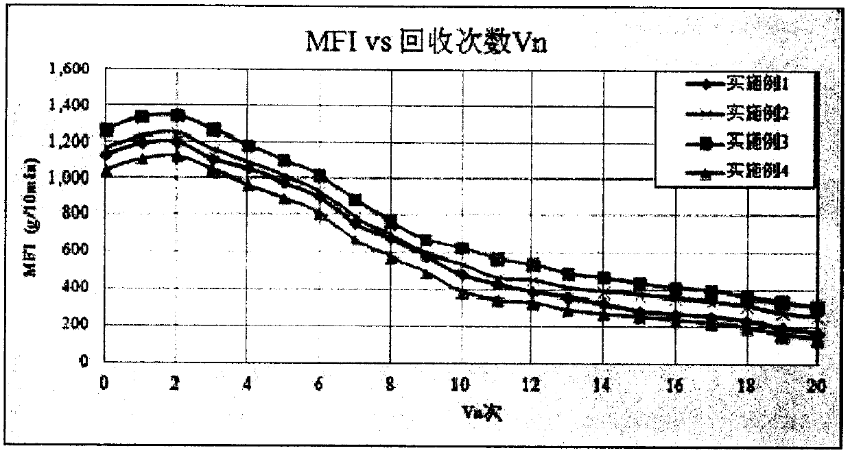 Stable type stainless steel feed for injection molding and preparation method of stable type stainless steel feed