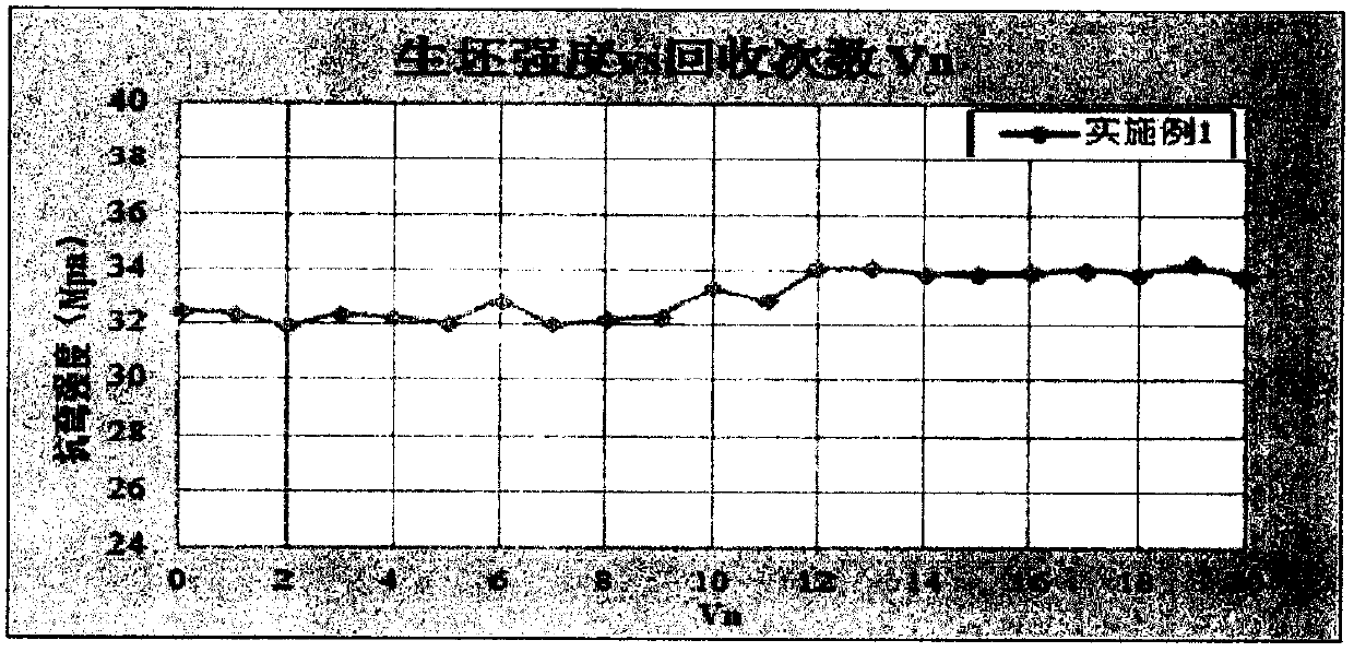 Stable type stainless steel feed for injection molding and preparation method of stable type stainless steel feed