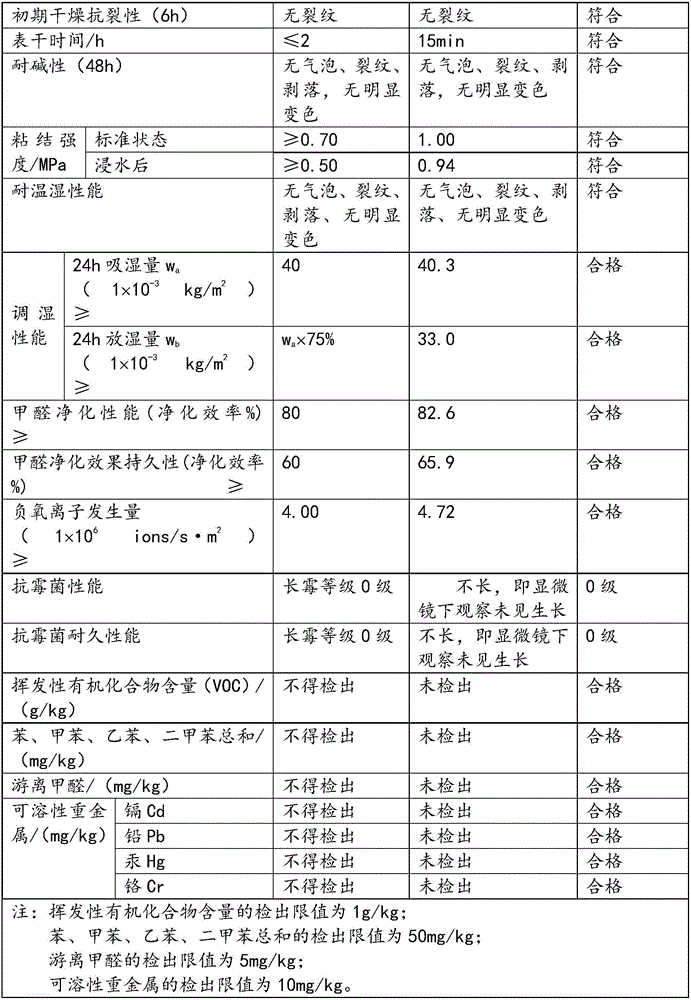 Multifunctional environment-friendly zeolite-containing interior wall material and construction method