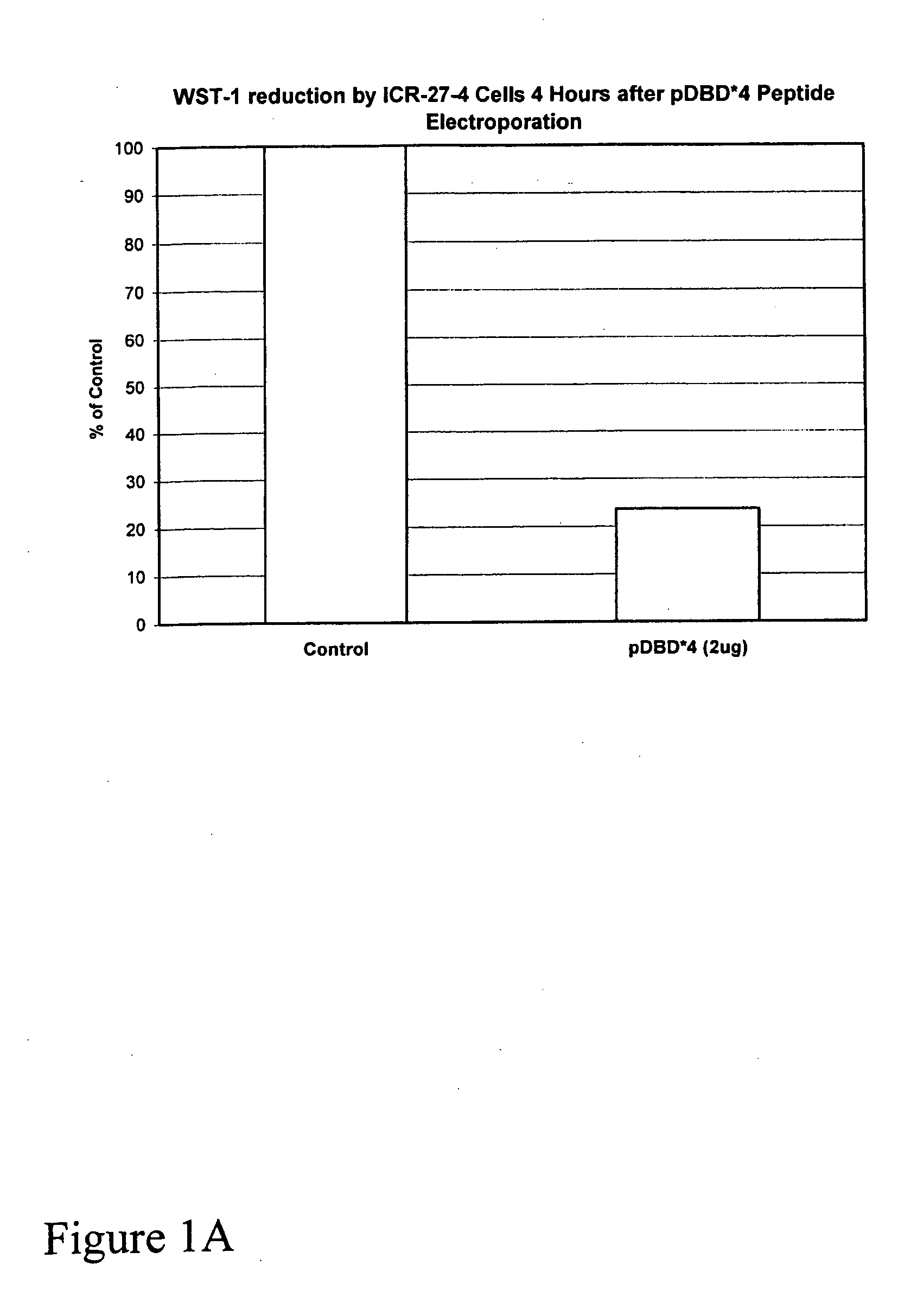 Anticancer peptide