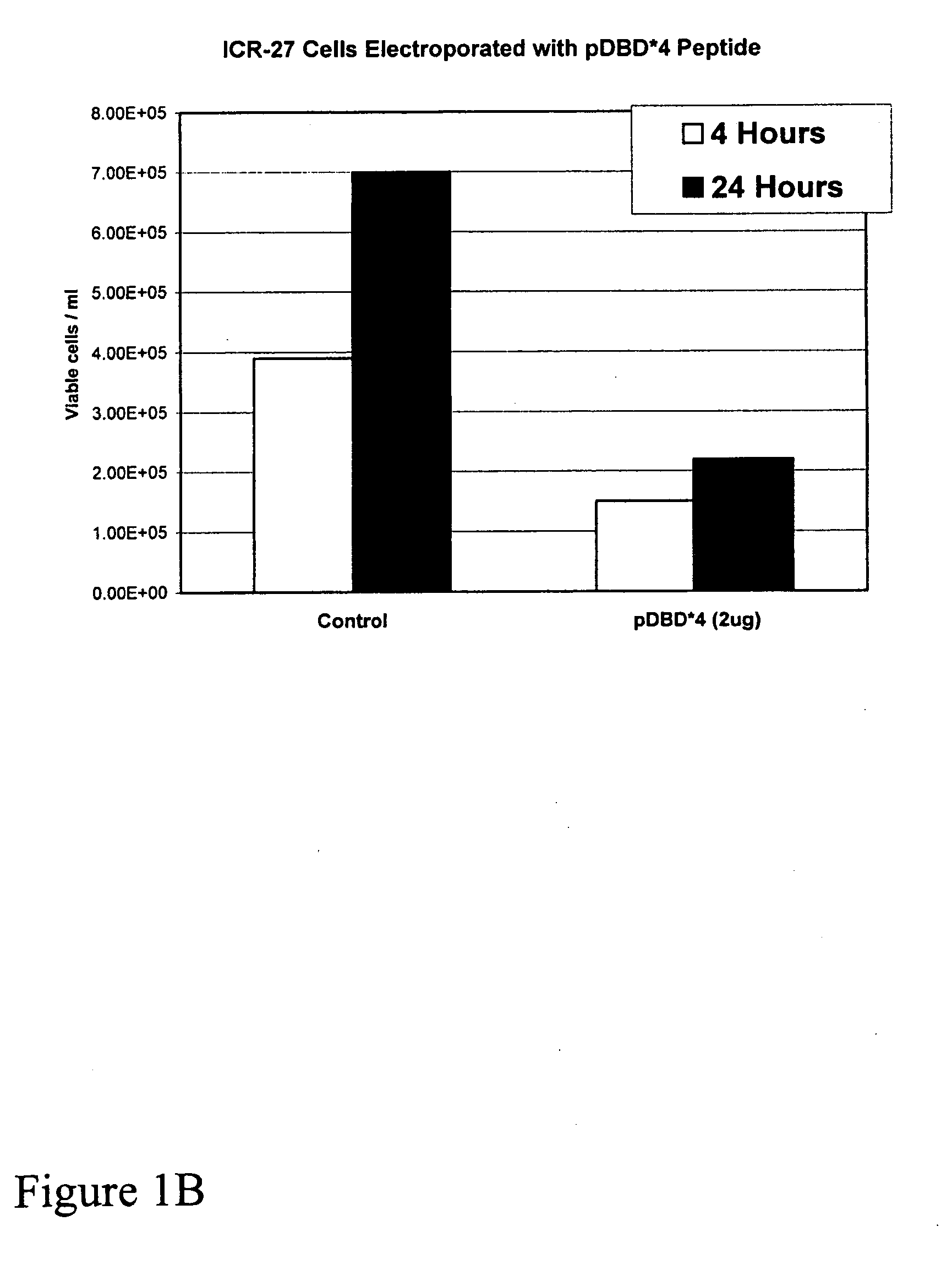 Anticancer peptide