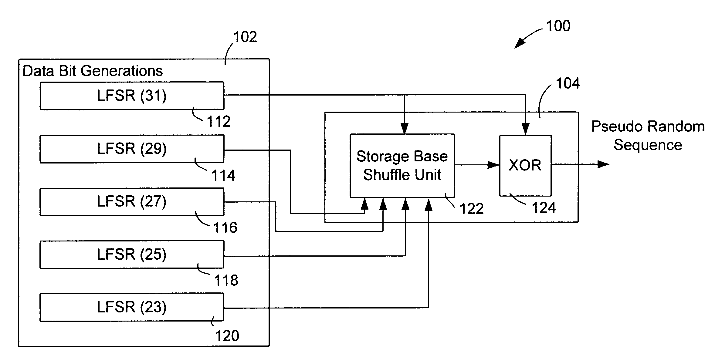 Stream cipher having a combiner function with storage based shuffle unit