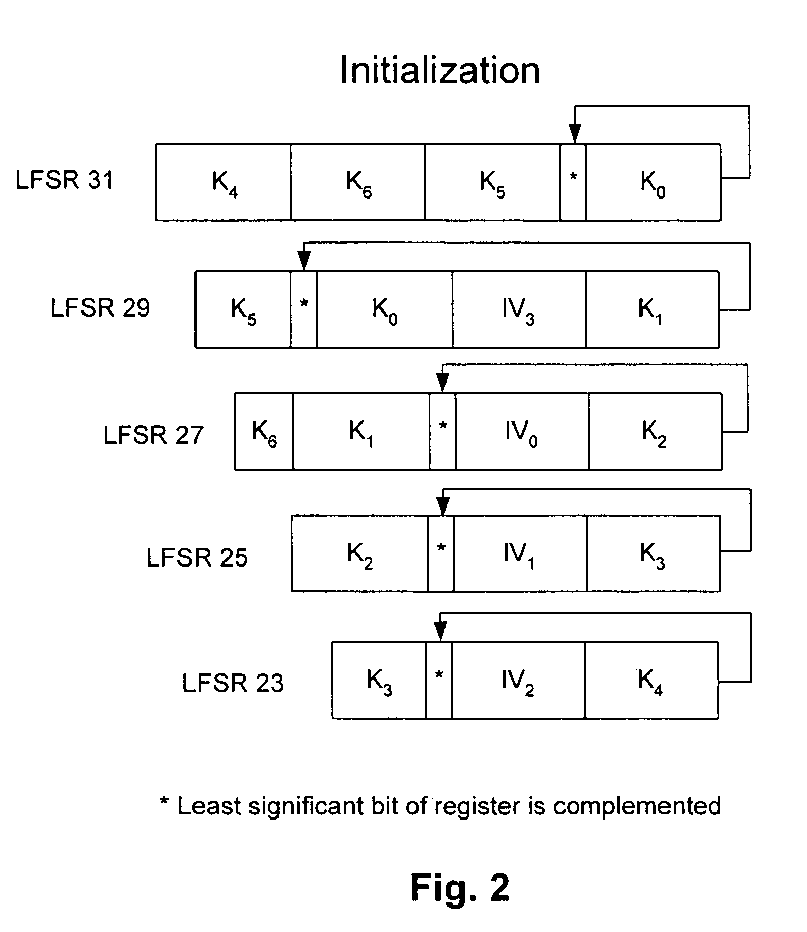 Stream cipher having a combiner function with storage based shuffle unit