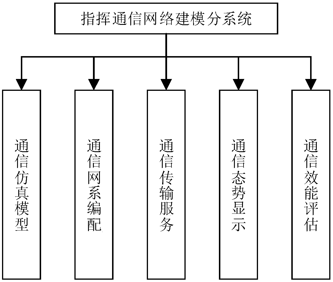 Communication network modeling method based on communication effect