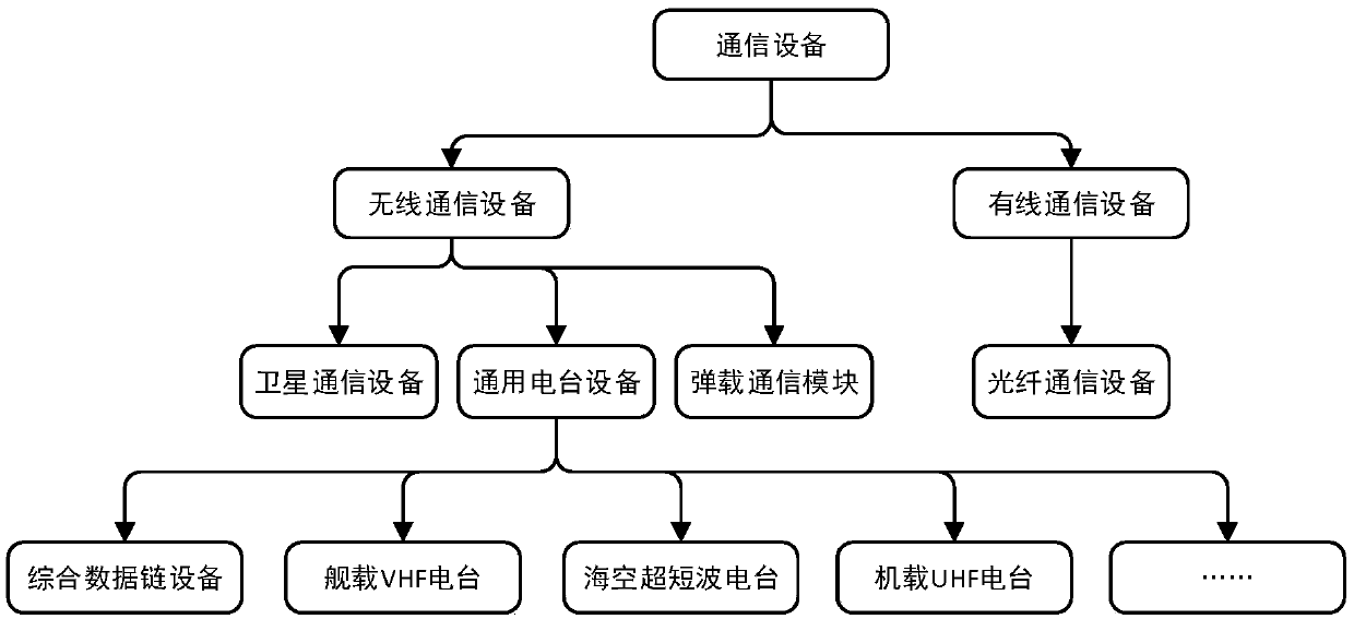 Communication network modeling method based on communication effect