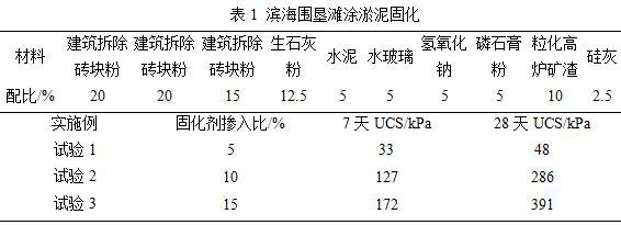 Sludge soft soil curing agent and sludge soft soil curing method